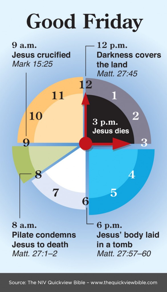 good-friday-timeline-niv-quickview-bible-zondervan